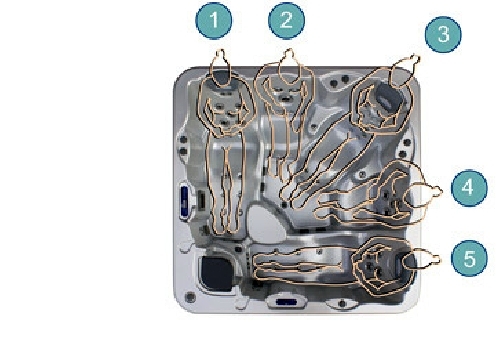 UBICACION DE LAS PERSONAS EN UN SPA