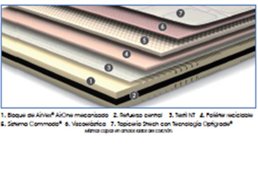 Ventis Visco. Capas.