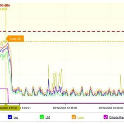 Ingenieros, Control Acustico, Insonorización