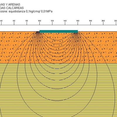 Ejemplo de cálculo de asiento en cimentación superficial por losa