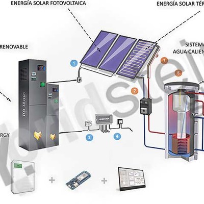 Esquema sistema Fox para almacenamiento y reducción de potencia