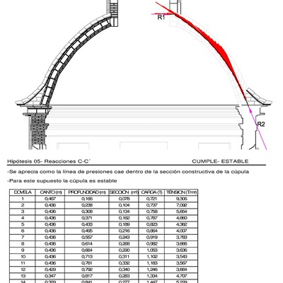 Cálculo estructural de cúpula.