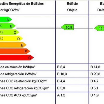 calificación energetica