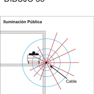campos electromagneticos