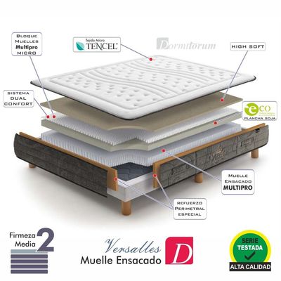 Colchón viscoelástico Discovery Gel Celliant