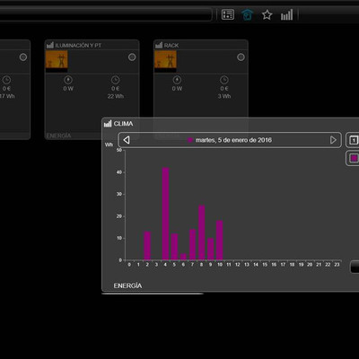 Control de consumo con KNX