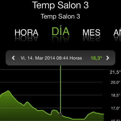 Control de clima con gráfica