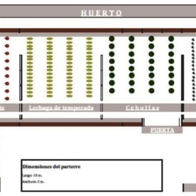 Diseño Huerto