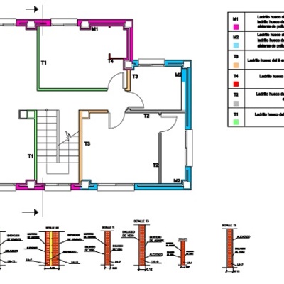 Distribución vivienda energética