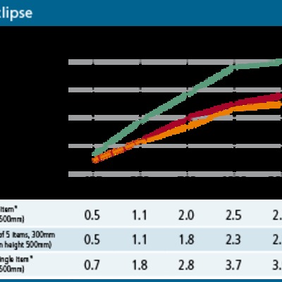ROCKFON ECLIPSE DATOS.