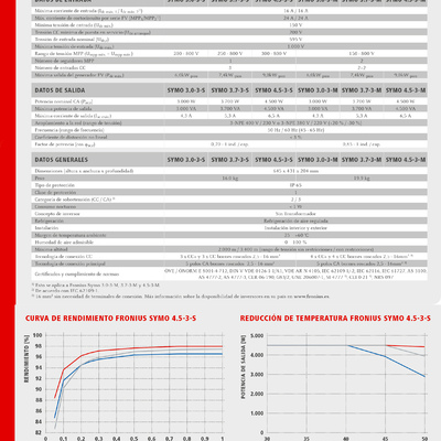 Ficha técnica Inversores solares fotovoltaicos