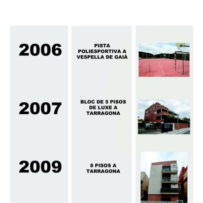 Finales de los años 2000