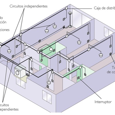 INTALACION ELECTRICA
