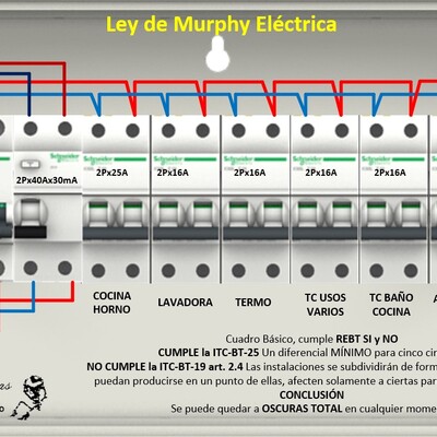 Diferencia entre cumplir REBT, seguridad y confort