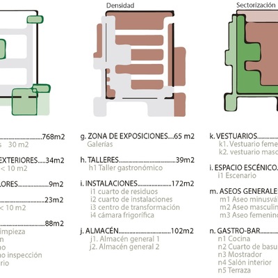 Mercado Roquetas de Mar