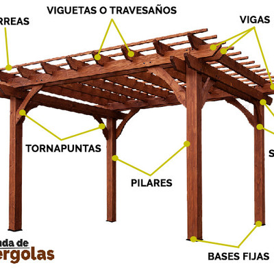 Partes de una pérgola: visto en pergolas.tienda