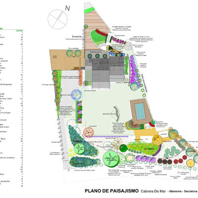 La materialización de un jardín en el Maresme
