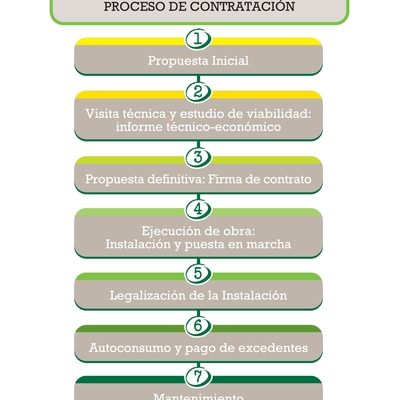 Proceso de contratación