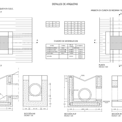Proyecto de carreteras