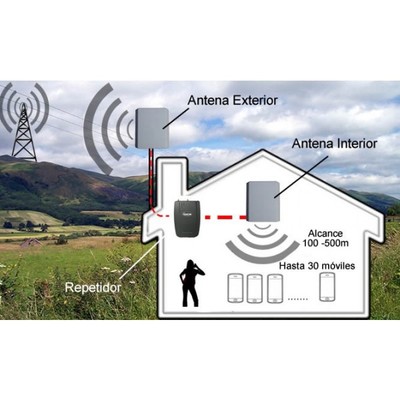 REPETIDOR SEÑAL MOVIL