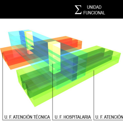 SANIDAD MODULAR-PROYECTO DE I+D