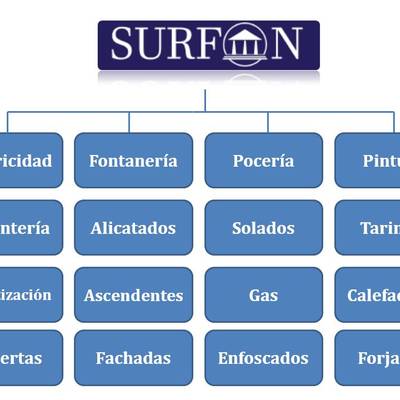 servicios