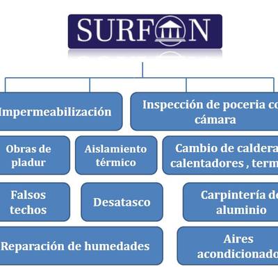 servicios