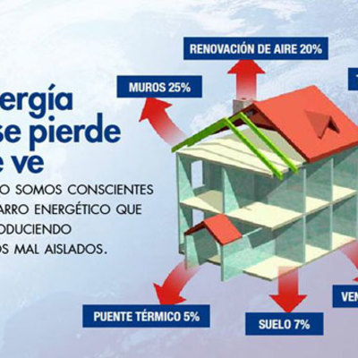 PERDIDAS DE ENERGÍA EN UN EDIFICIO MAL AISLADO...