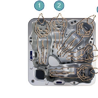 UBICACION DE LAS PERSONAS EN UN SPA