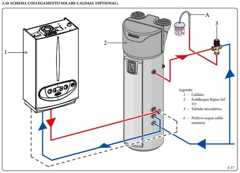 CALDERA CON APOYO SOLAR Y ACUMULADOR