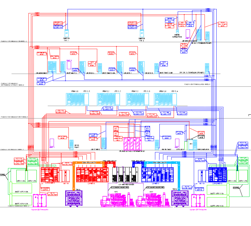 Esquema de Principio BT