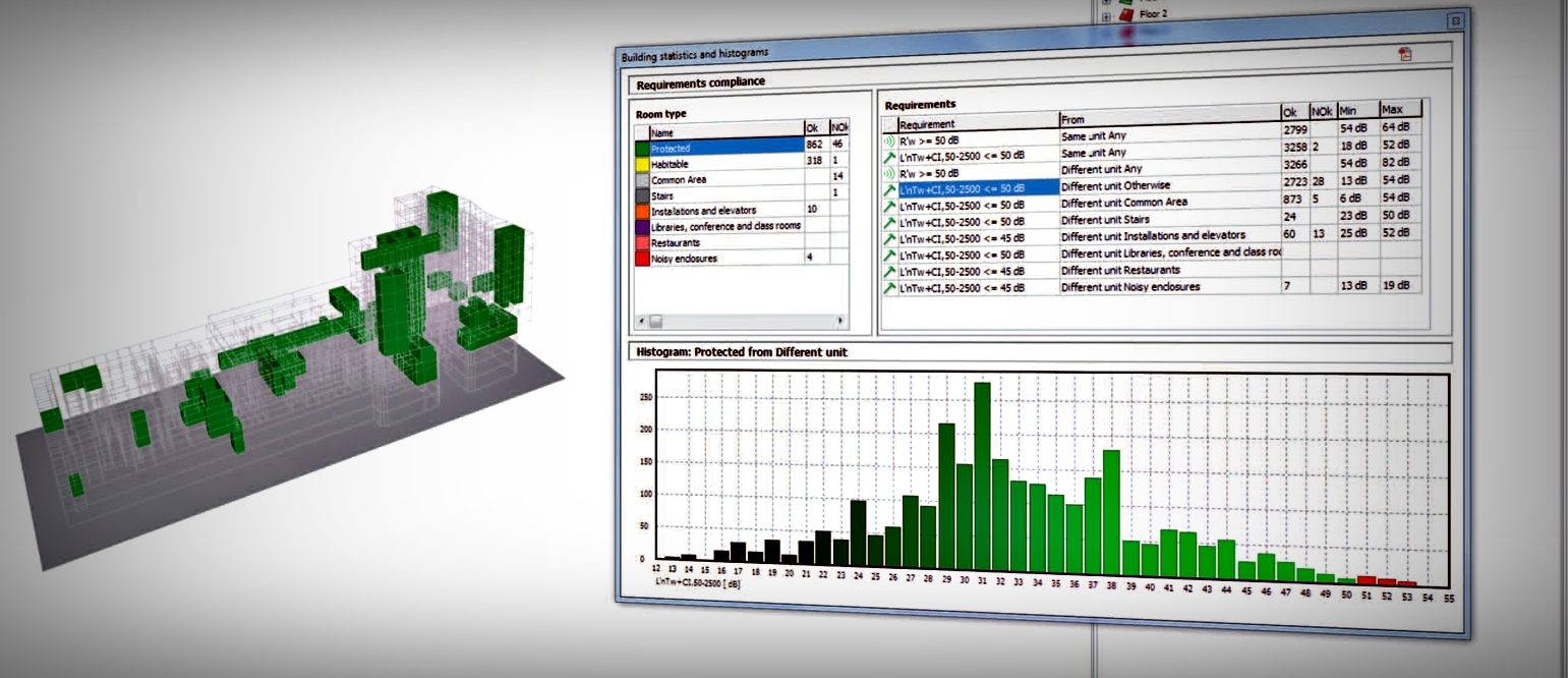 Estudios y proyectos acústicos