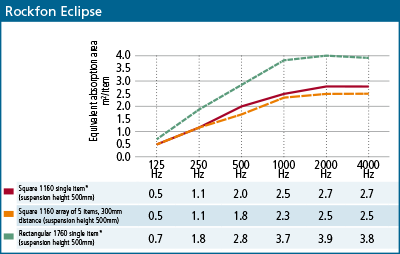 ROCKFON ECLIPSE DATOS.