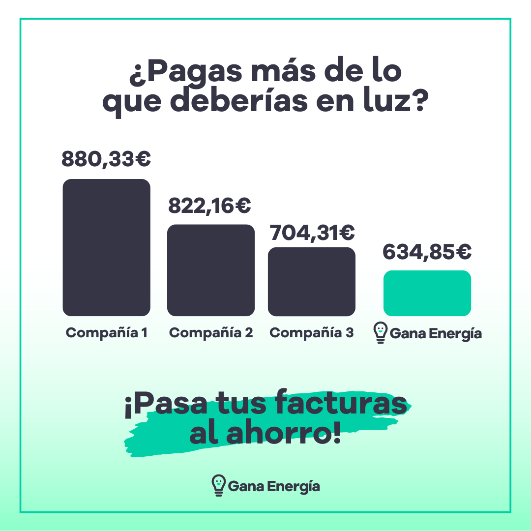 Gana Energía
