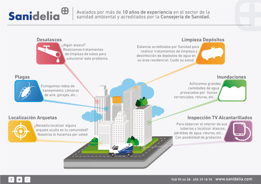 Infografía Corporativa