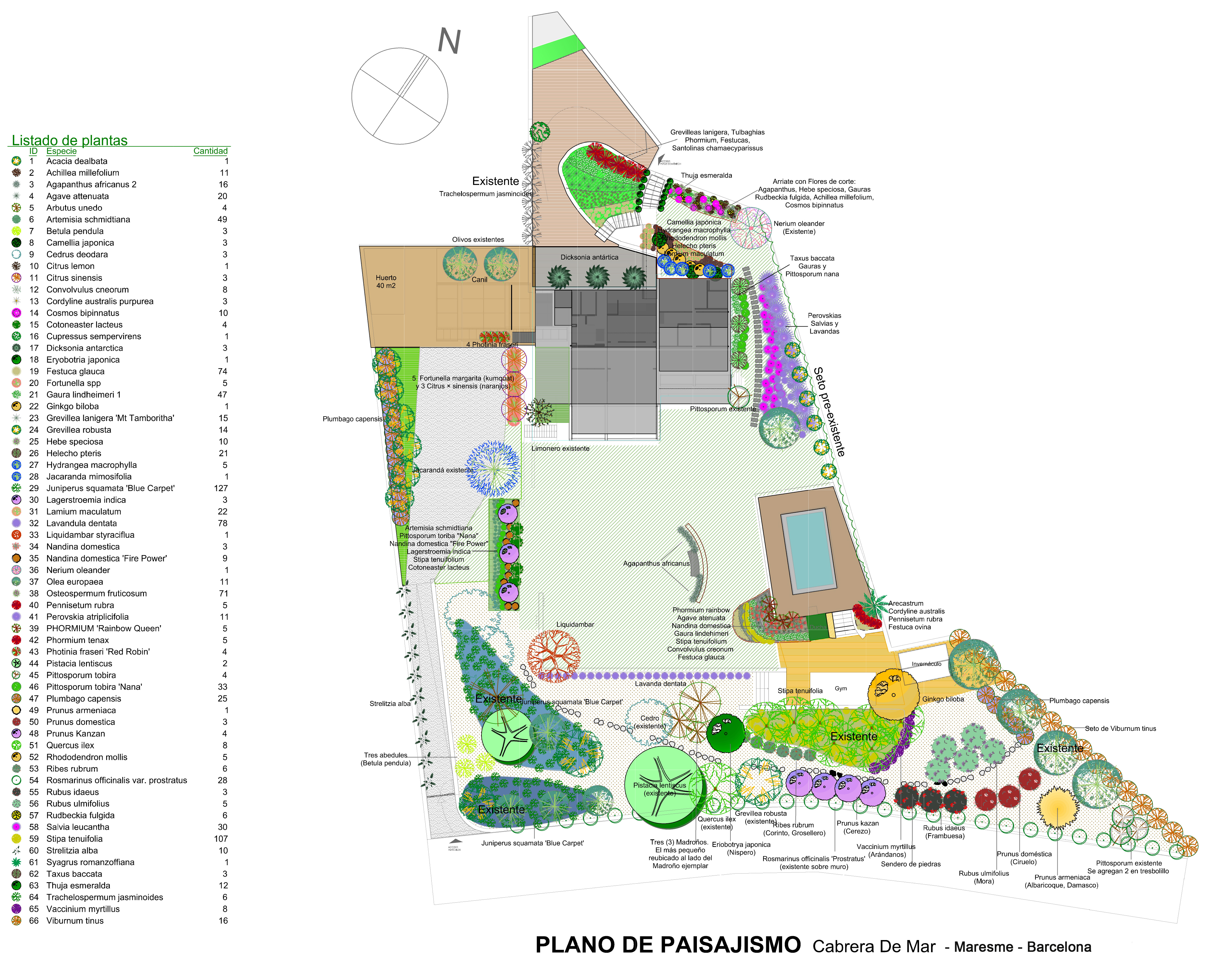 La materialización de un jardín en el Maresme