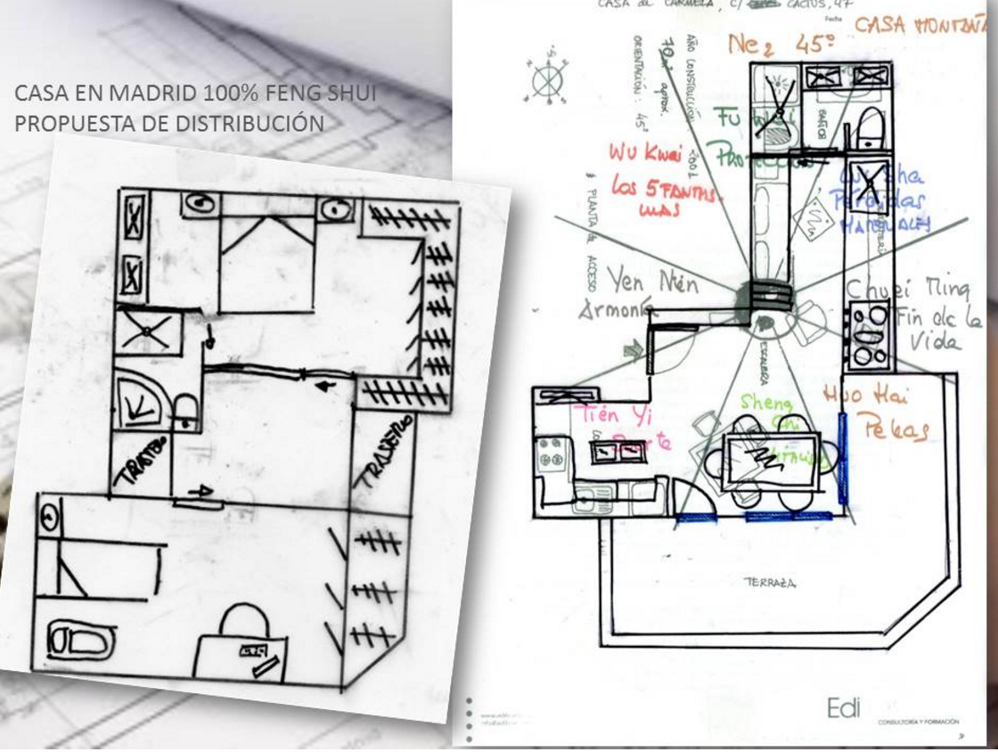 Propuesta de distribución