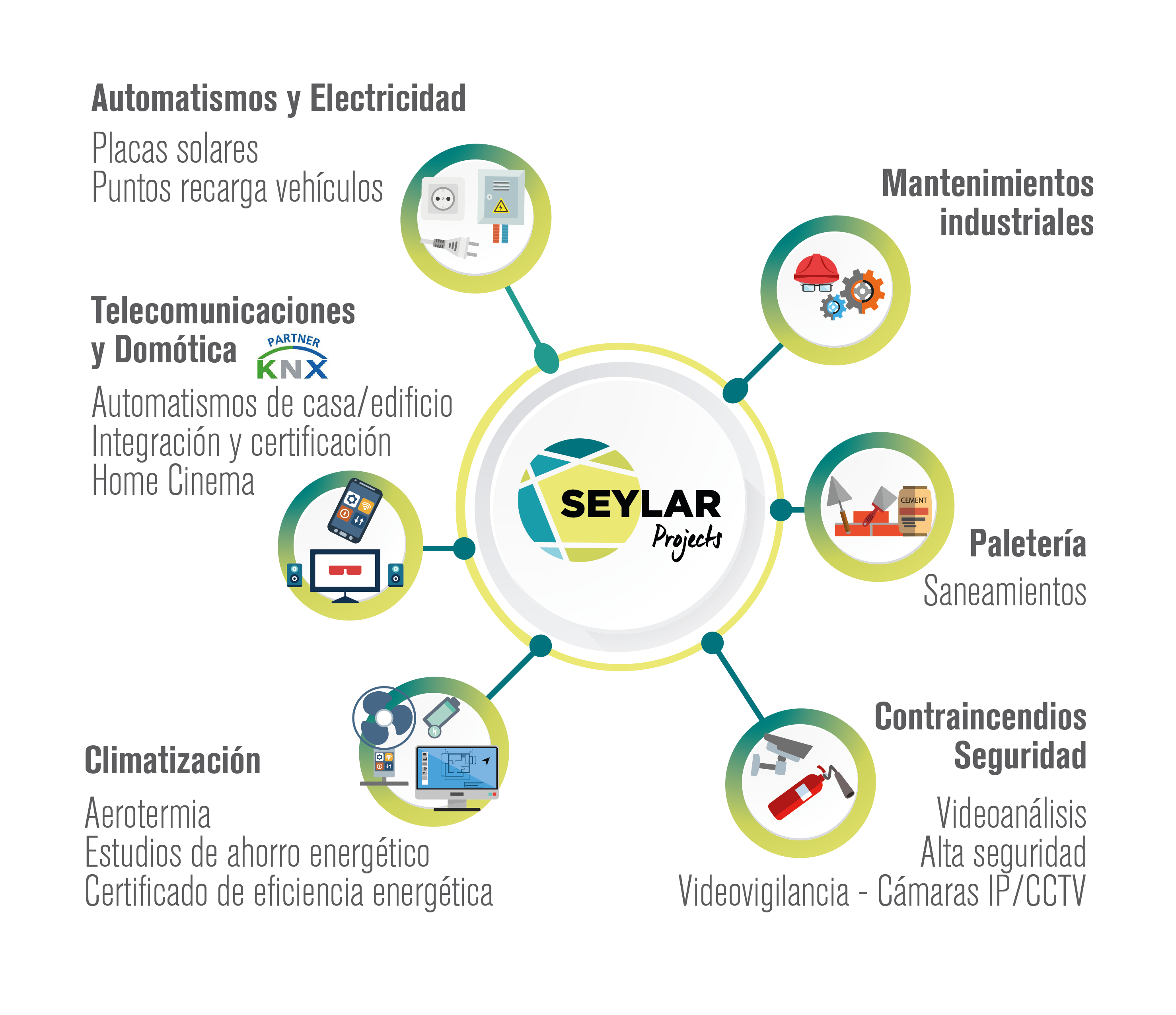Servicios Seylar Projects
