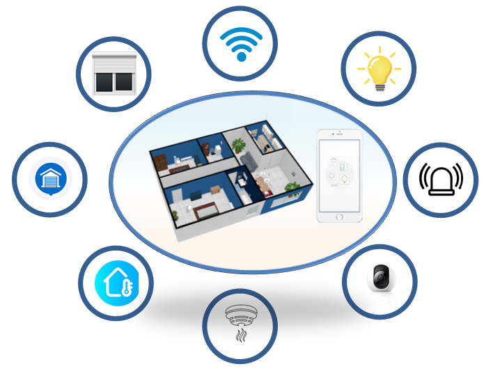 Sistema de domótica a un precio asequible