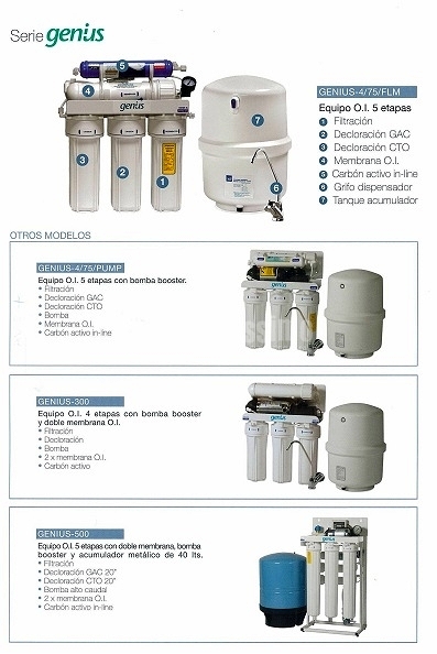 Oferta Descalcificador + Osmosis 1700 €