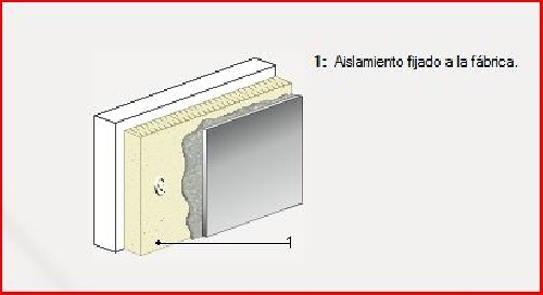 Aislamiento termoacustico directo