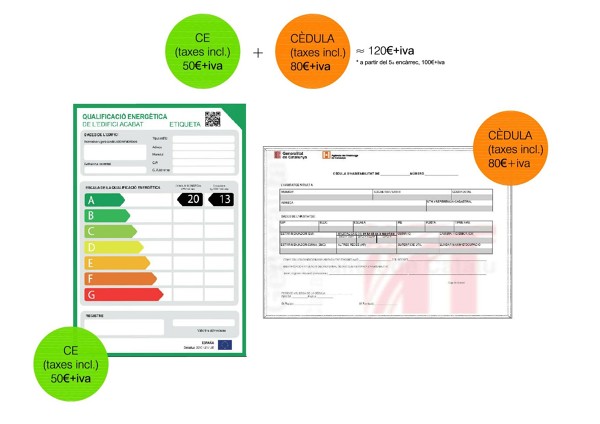 Cédulas habitabilidad y certificados energéticos