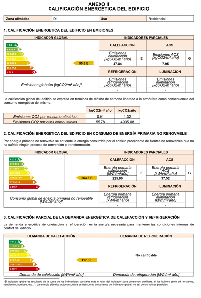 Certificat Energètic.
