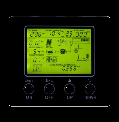Control de Paneles solares cromakey
