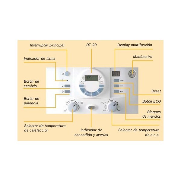 Cuadro de mandos de la caldera de JUNKERS mod. CERASTAR ZWN 25