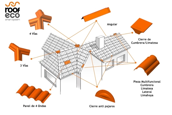 Esquema del tejado Roofeco Smart System