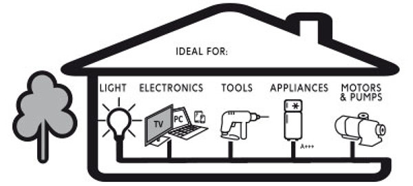 ESTUDIO ENERGÉTICO