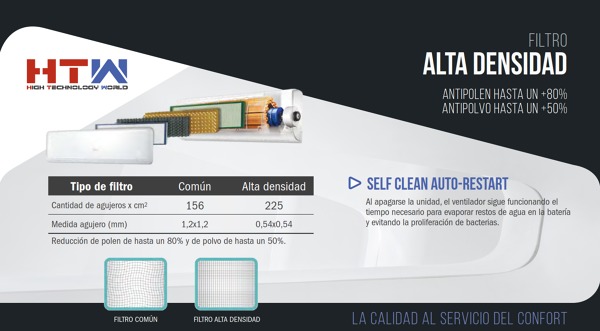 Máquina aire acondicionado HTW 3000fgh serie IX21D R32 A+++