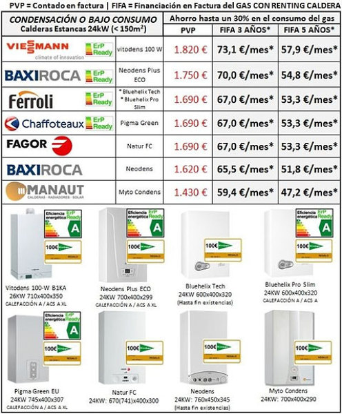 Solución integral endesa caldera CONDENSACION 24 Kw