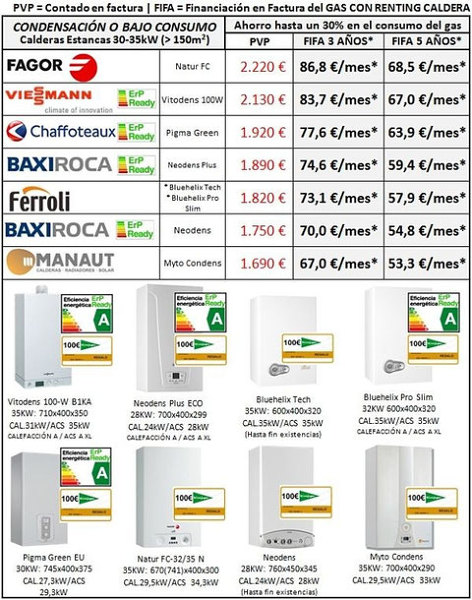 Solución integral endesa caldera  CONDENSACION 30-35 Kw